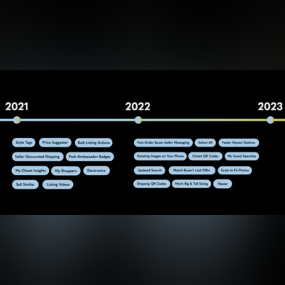 Poshfest 2023 - The State of the Posh Union Address - Picture 6 of 12